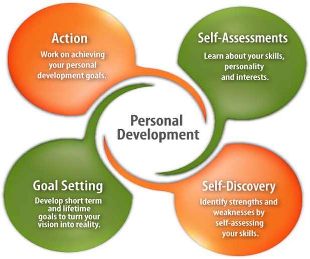 areas_of _competency_development