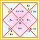 jyotish