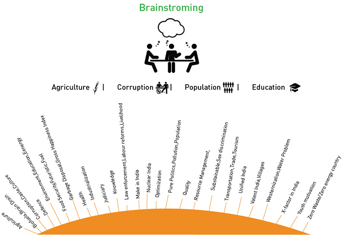 Unnat Bharat Abhiyan unnat_bharat_abhiyan